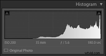 Master the Lightroom Histogram: Your Essential Practical Guide