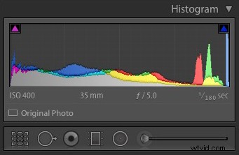 Master the Lightroom Histogram: Your Essential Practical Guide