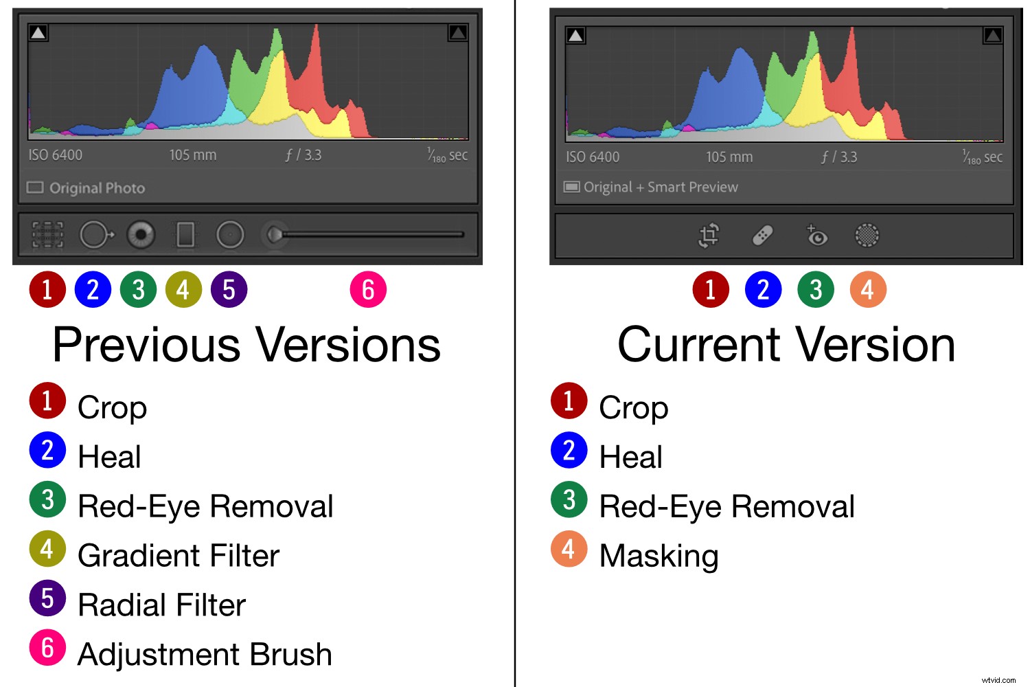 Master Lightroom s New Masking Tools: Complete Guide to Adaptive Features