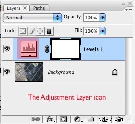 How to Fix Underexposed & Overexposed Photos with Photoshop Levels