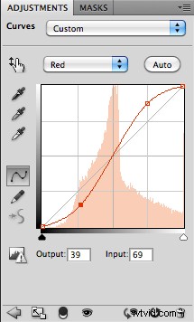 Create Stunning Vintage Photo Effects in Photoshop in Under 60 Seconds