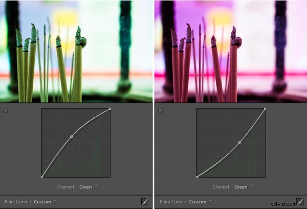 Master Lightroom Tone Curve: Creative Color Effects (Part 3/3)
