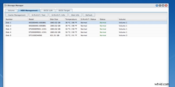 Synology DS1512+ NAS Review: Real-World Performance & Expert Insights