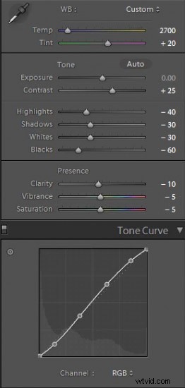 Master Production Styles: High Contrast for High-Energy Images