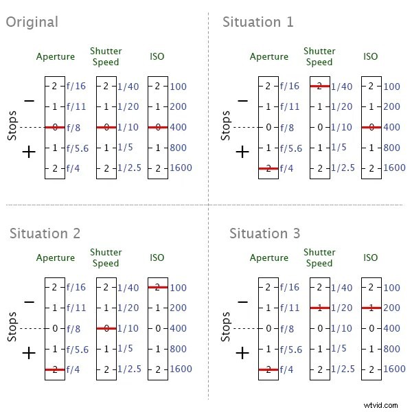Ultimate Beginner s Guide to Mastering Your First DSLR Camera