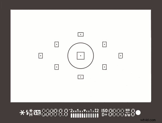 Ultimate Beginner s Guide to Mastering Your First DSLR Camera