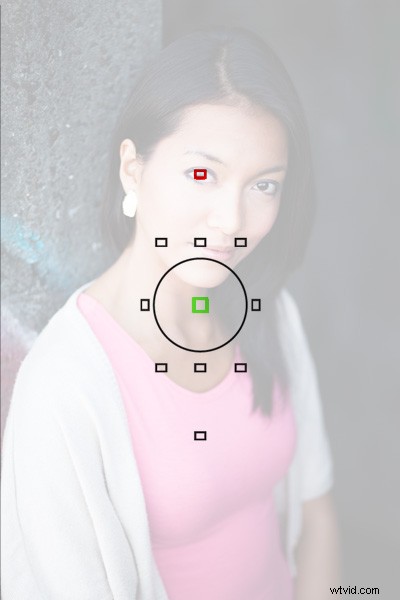 Canon EOS 5D Mark III vs EOS 6D: Expert In-Depth Comparison Review