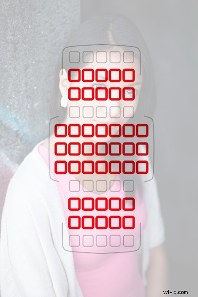 Canon EOS 5D Mark III vs EOS 6D: Expert In-Depth Comparison Review