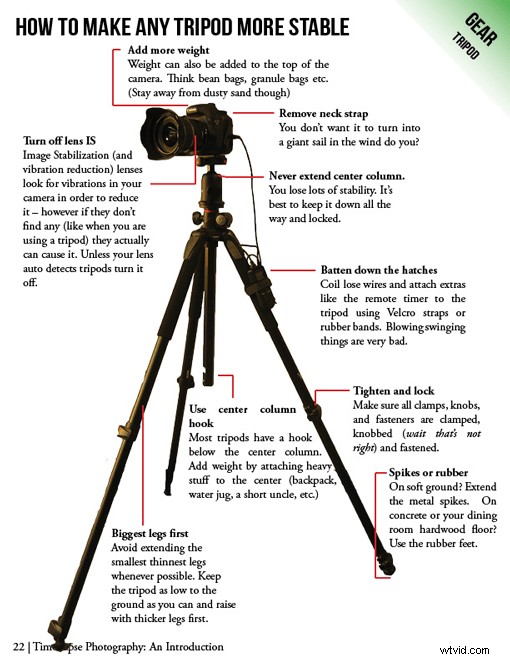 Essential Time-Lapse Photography Equipment: Beginner s Guide to Getting Started