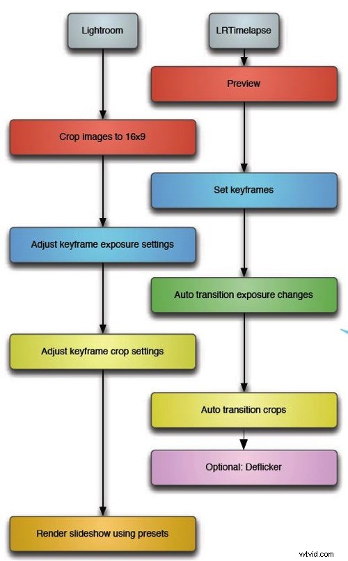 Essential Time-Lapse Photography Equipment: Beginner s Guide to Getting Started