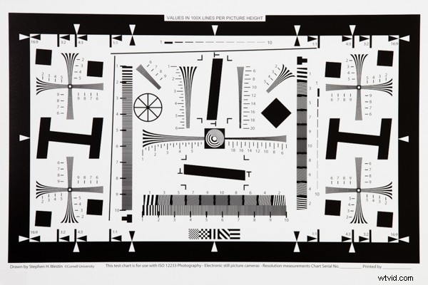 Tamron SP 150-600mm f/5-6.3 Di VC USD Lens Review: Performance, Features & Verdict