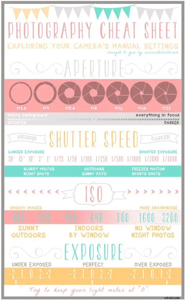 Top 15 Essential Cheat Sheets, Printables & Infographics for Photographers