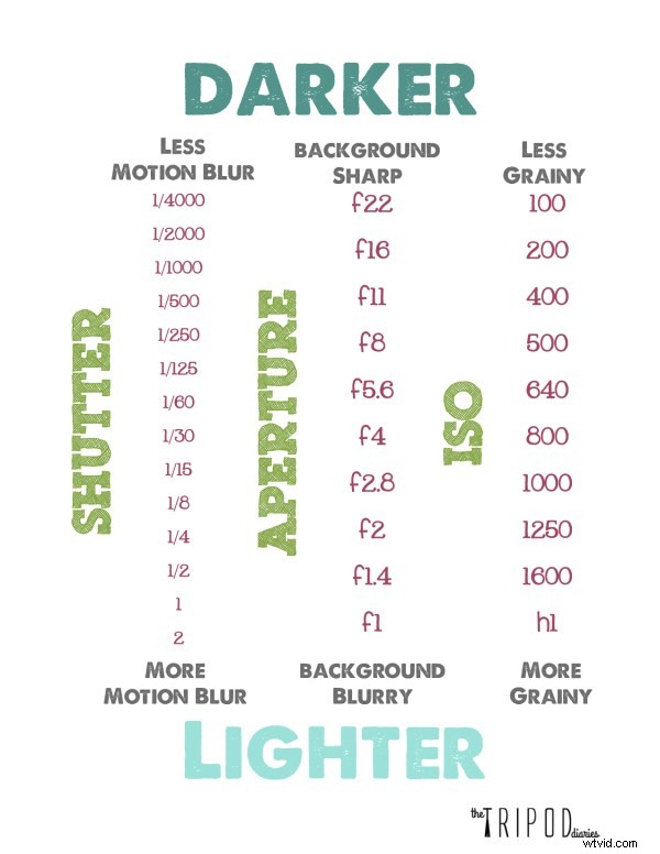 Top 15 Essential Cheat Sheets, Printables & Infographics for Photographers