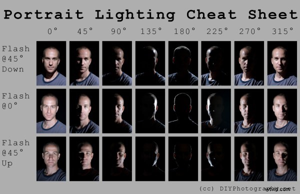 Top 15 Essential Cheat Sheets, Printables & Infographics for Photographers