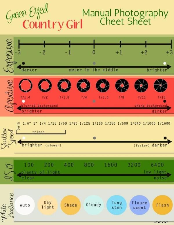 Top 15 Essential Cheat Sheets, Printables & Infographics for Photographers
