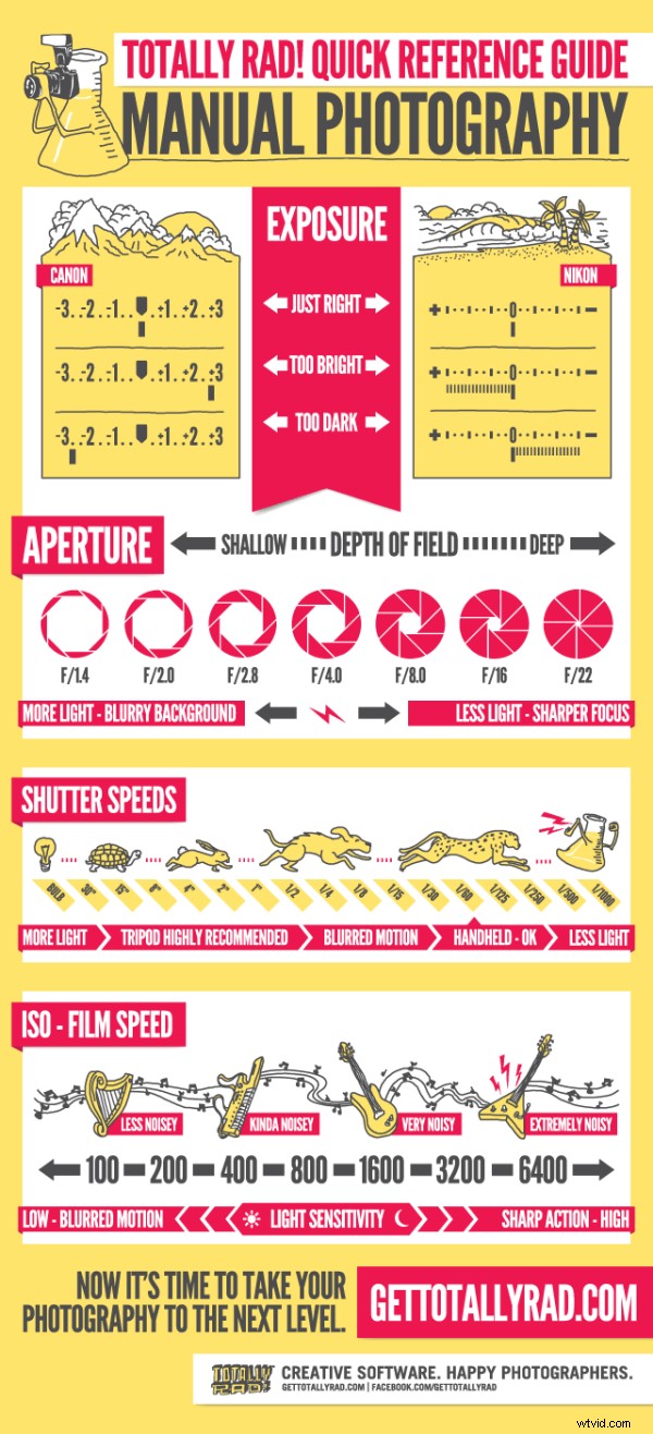 Top 15 Essential Cheat Sheets, Printables & Infographics for Photographers