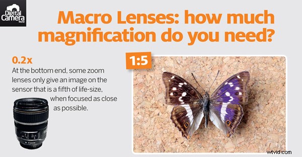 Top 15 Essential Cheat Sheets, Printables & Infographics for Photographers