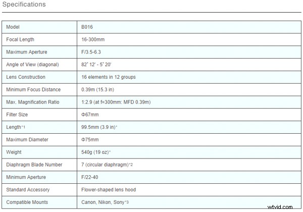 Tamron 16-300mm f/3.5-6.3 Di II VC PZD MACRO Lens Review: Versatile Superzoom Tested