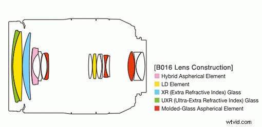 Tamron 16-300mm f/3.5-6.3 Di II VC PZD MACRO Lens Review: Versatile Superzoom Tested