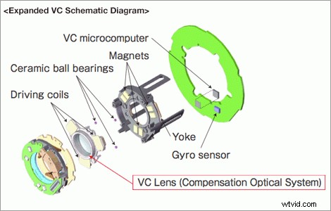 Tamron 16-300mm f/3.5-6.3 Di II VC PZD MACRO Lens Review: Versatile Superzoom Tested