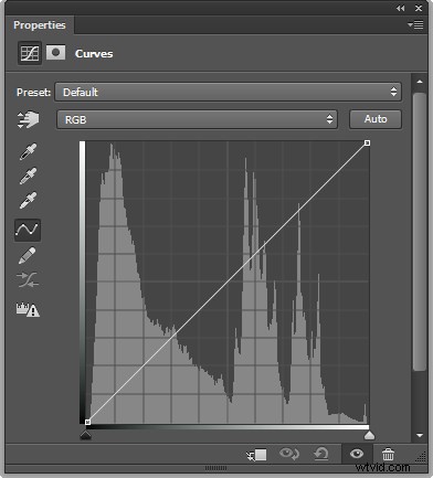 Master Quick & Easy Curves Adjustments in Photoshop: Beginner s Guide