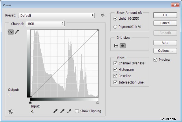 Master Quick & Easy Curves Adjustments in Photoshop: Beginner s Guide