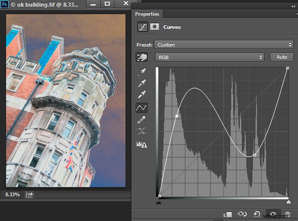 Master Quick & Easy Curves Adjustments in Photoshop: Beginner s Guide