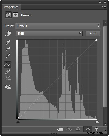 Master Quick & Easy Curves Adjustments in Photoshop: Beginner s Guide