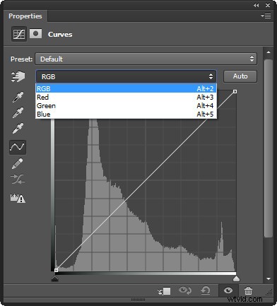 Master Quick & Easy Curves Adjustments in Photoshop: Beginner s Guide