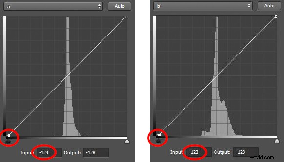 Photoshop LAB Color Tutorial: Effortlessly Remove Unwanted Color Casts