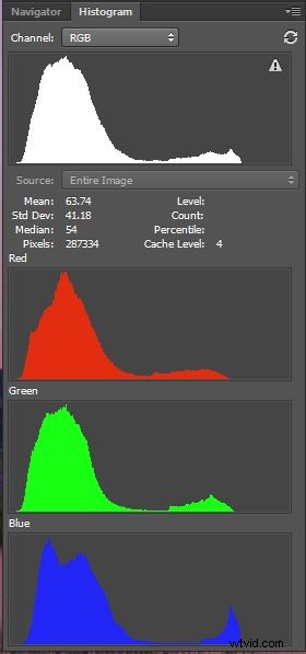 Master LAB Color in Photoshop: Boost Vibrancy and Add Punch to Your Images
