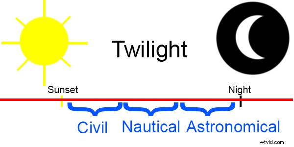 Mastering the Natural Light Cycle: Essential Guide for Landscape Photographers