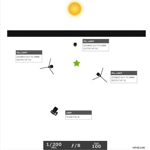 Expert Tips for Capturing Stunning Car Photos