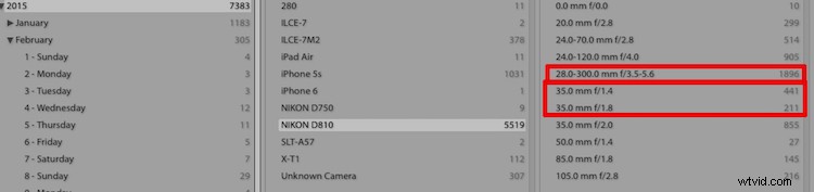 Master Summer Photography: 5 Expert Tips to Overcome Challenges