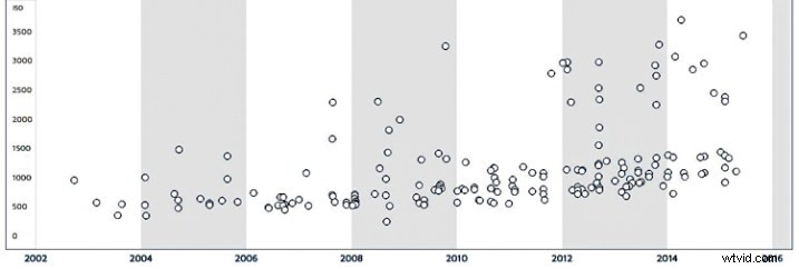 Master ISO: 6 Expert Tips for Perfect Camera Exposure