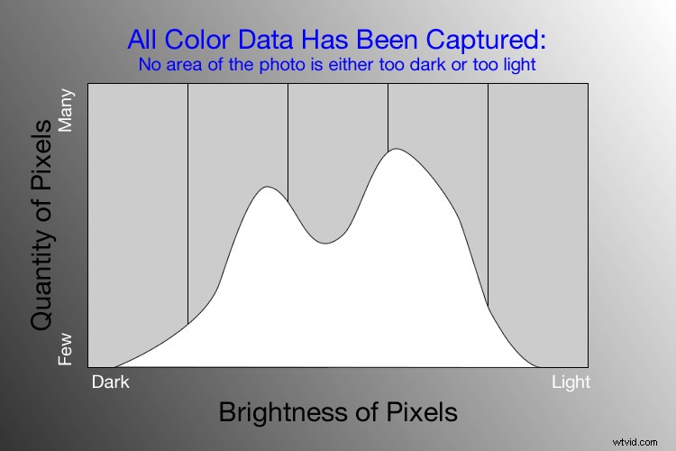 Master the Histogram: Capture Perfectly Exposed Photos Every Time