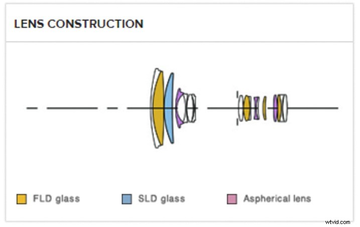 Sigma 18-300mm f/3.5-6.3 DC Macro Lens Review: Ultimate Versatile Superzoom