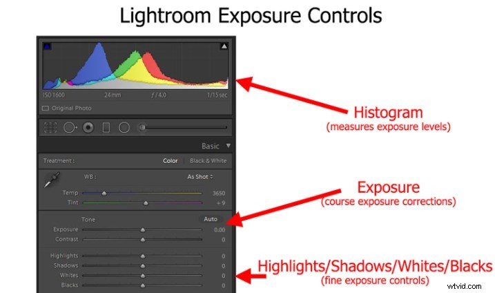 Perfect Exposure: Nail It In-Camera or Fix in Post-Processing?