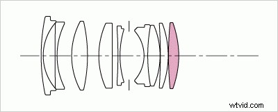 Sigma 30mm f/1.4 DC HSM Art Lens Review: Sharpness, Speed & APS-C Excellence