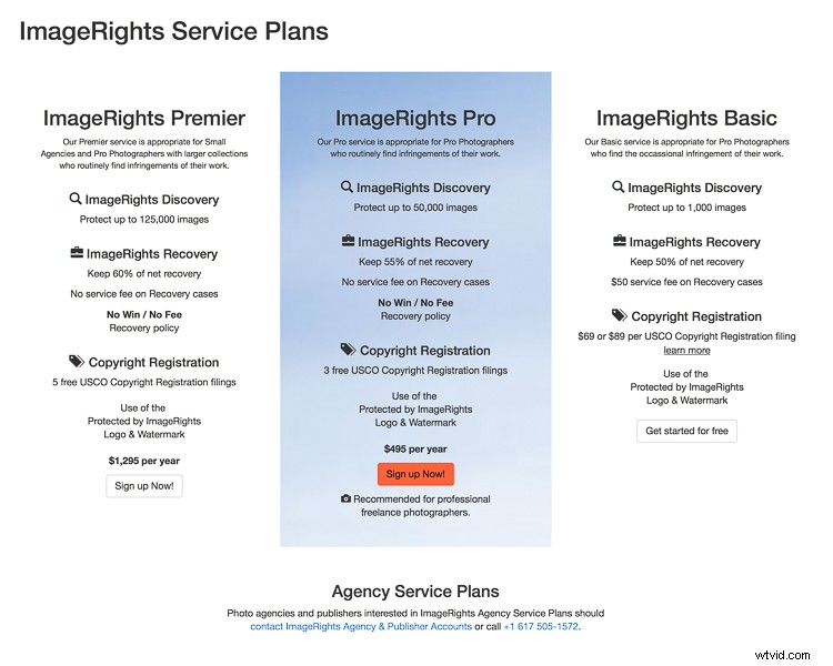 ImageRights: Detect and Enforce Copyright Infringement on Your Images