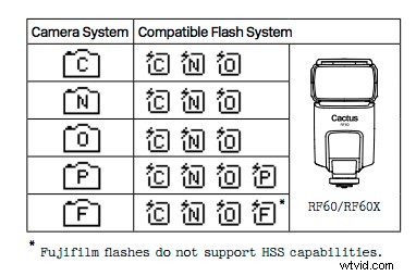 Cactus V6II Wireless Flash Trigger Review: Features, Setup Guide & High-Speed Sync Tests
