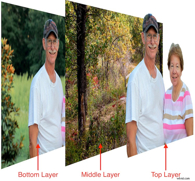 Mastering Photoshop Layers: Essential Properties and Creative Possibilities