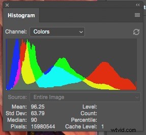 Master Photoshop s Levels Tool: Beginner s Guide to Pro Photo Adjustments