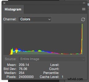 Master Photoshop s Levels Tool: Beginner s Guide to Pro Photo Adjustments