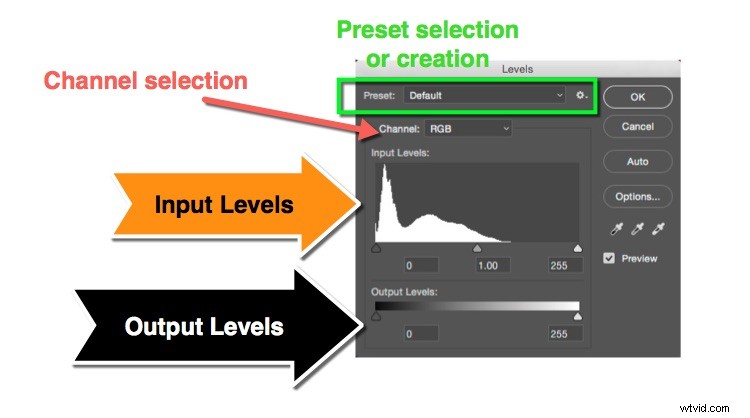 Master Photoshop s Levels Tool: Beginner s Guide to Pro Photo Adjustments