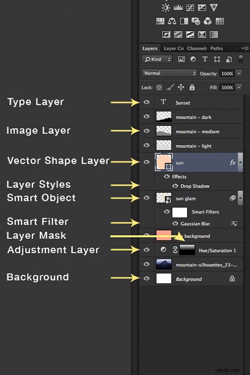 3 Essential Reasons to Master Layers in Photoshop