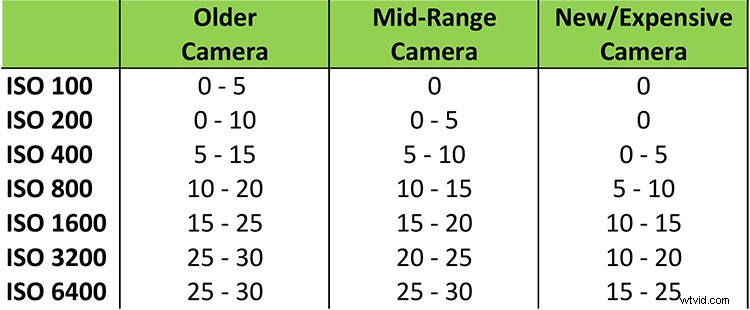 Master Noise Reduction: Good, Better, Best Techniques for Sharp, Detail-Rich Images