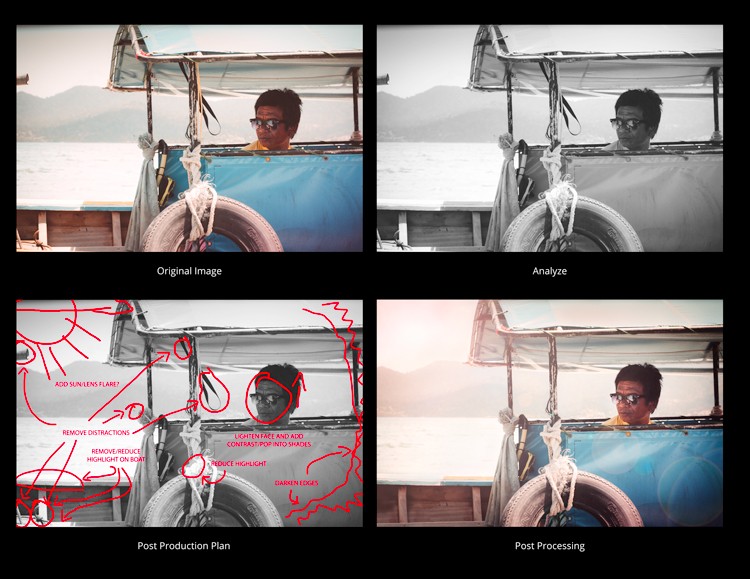 Photoshop for Beginners: How to Start Photo Editing and Know What to Do