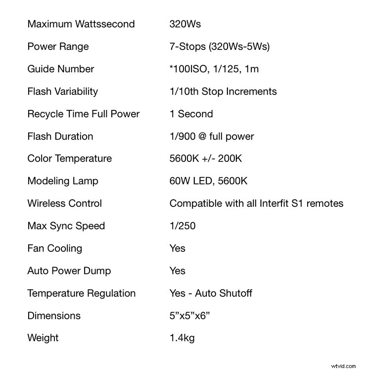 Expert Review: Interfit Honey Badger Studio Strobe & Universal Remote – Powerhouse Lighting for Photographers