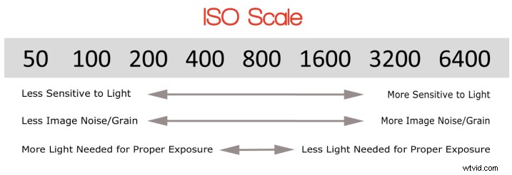 Master Manual Mode: Simple Guide to Transform Your Photos Like a Pro